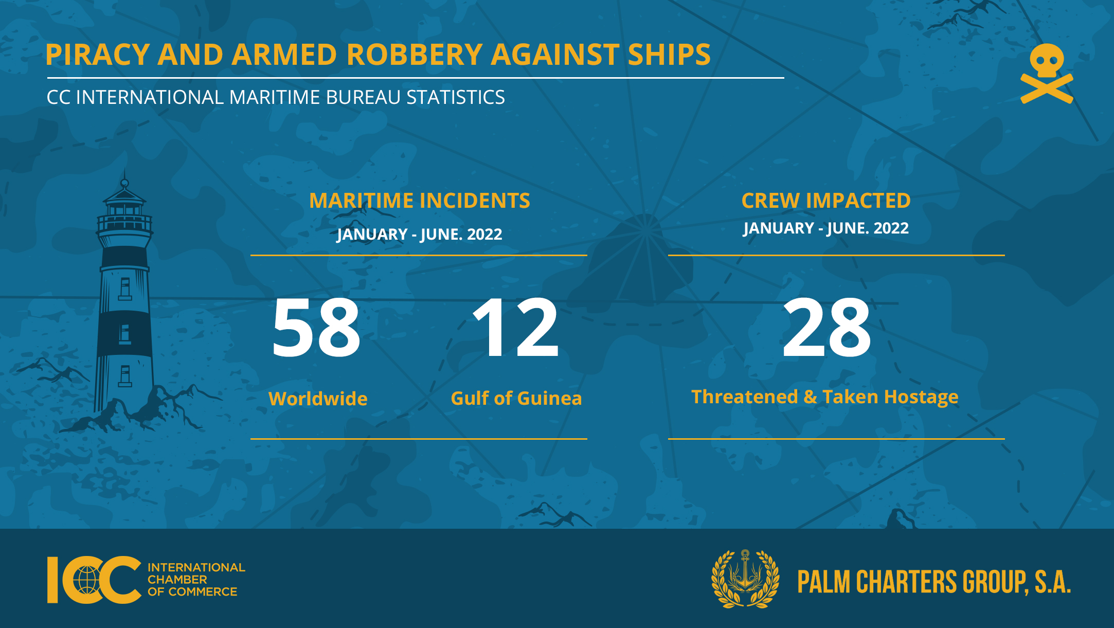 Piracy and armed Robbery Against Ships Gulf of Guinea West Africa Services